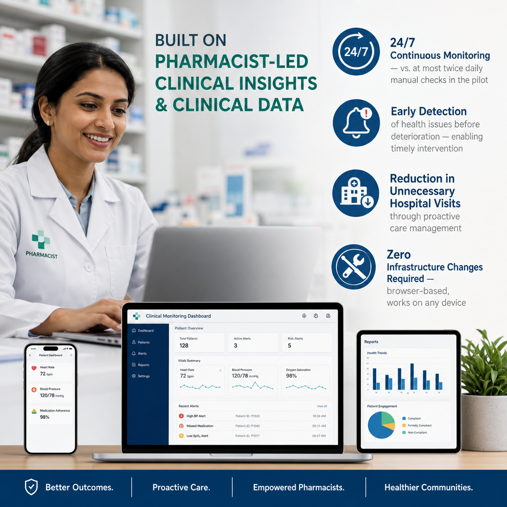 Clinician reviewing ZenHealth data